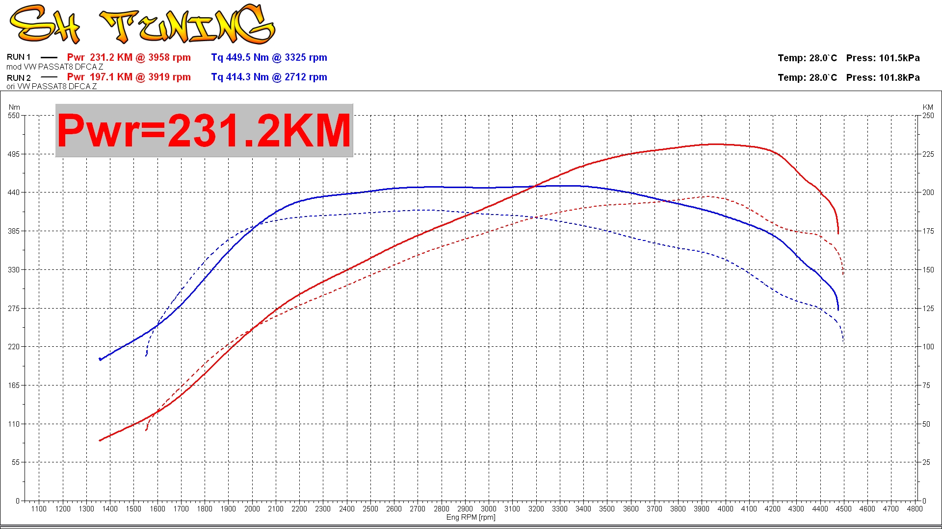 VW Passat B8 2 0 TDI DFCA 140kW SH Tuning